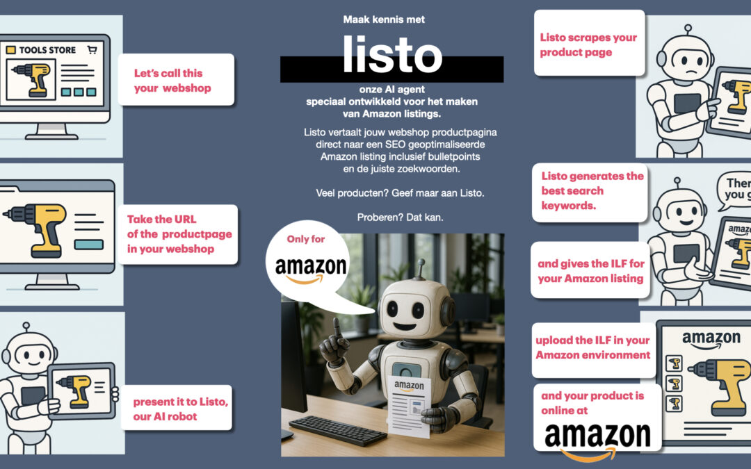 Maak kennis met Listo: onze AI-agent die Amazon listings optimaliseert met échte data